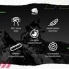 MTB Grips - Bicycle Handlebar Grips with RPC Technology for