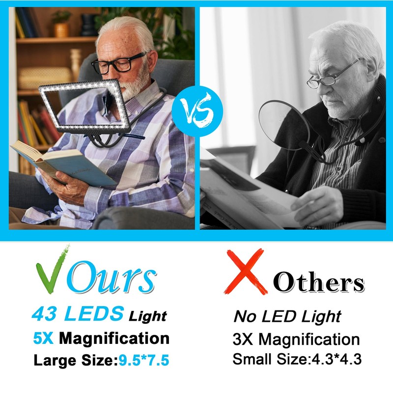 5X Hands Free Magnifying Glass with Light 43 Ultra-Bright LEDs,