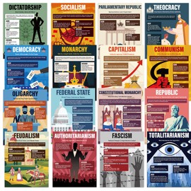 16PCS Forms of Government and Economic Ideologies Posters Colorful Social Studies Classroom Decorations World History Sociology Bulletin Board Decor for Middle High School Classroom Learning Supplies