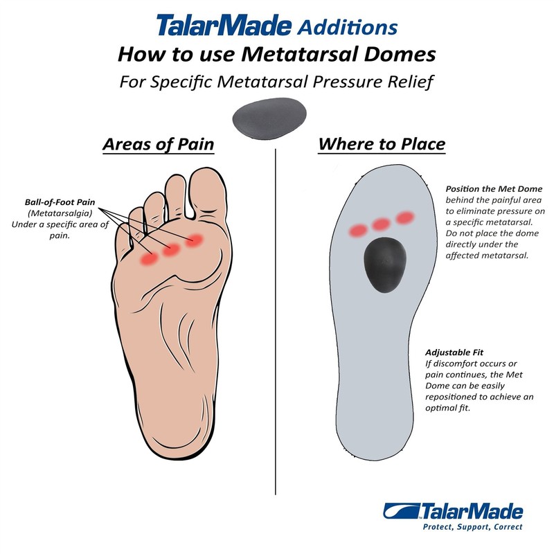 Elite Full Length Insoles, Medium Density | High Quality Durable