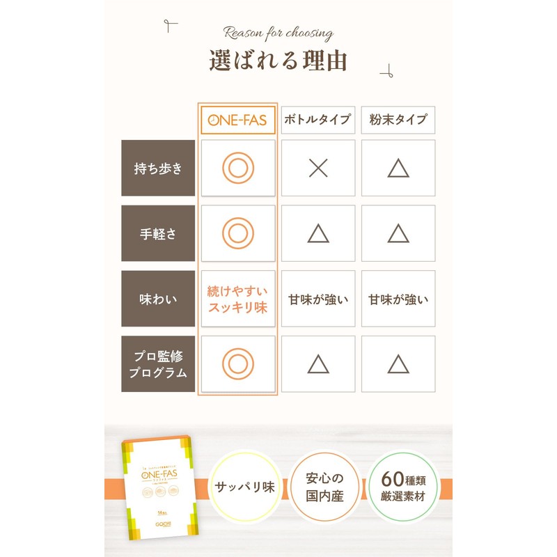 酵素ドリンク 1日 ファスティング 【管理栄養士監修】 ONE-FAS 個装 セルフチェックシート付