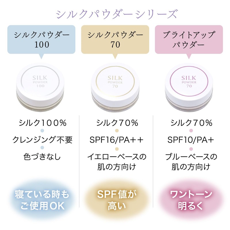 北尾 Cosmetics Part Silk Powder Silky White