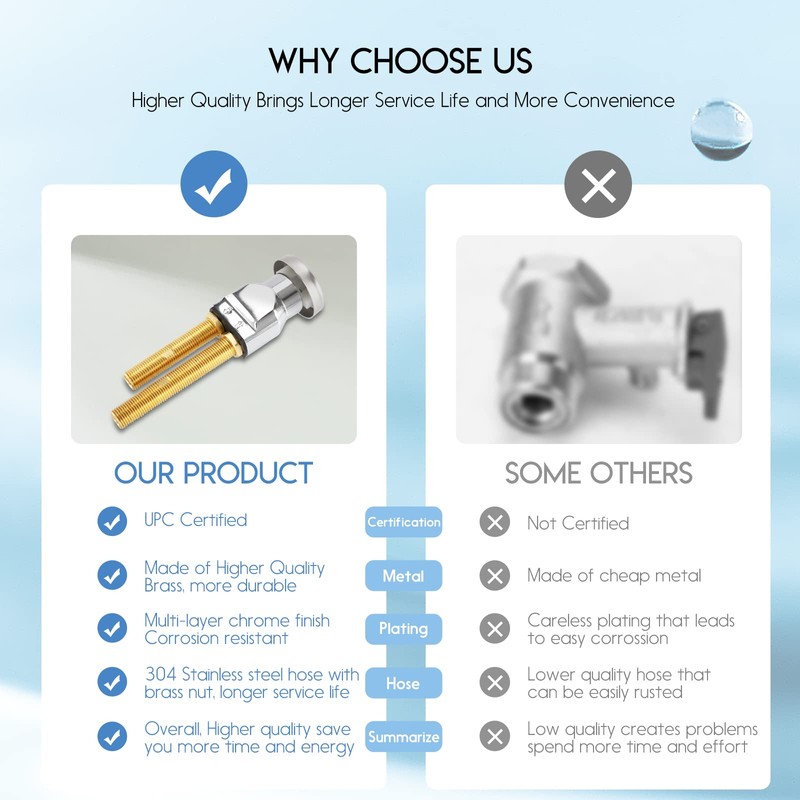 LukLoy Shampoo Bowl Vacuum Breaker Kit for Shampoo Bowl Faucet,