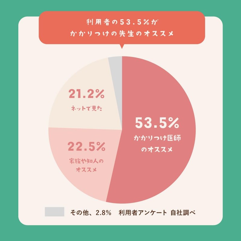 エンゼルストーク ベーシック 30包【アルギニン 葉酸 妊活】