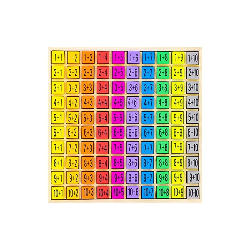 Ulysse 3864" Addition Table