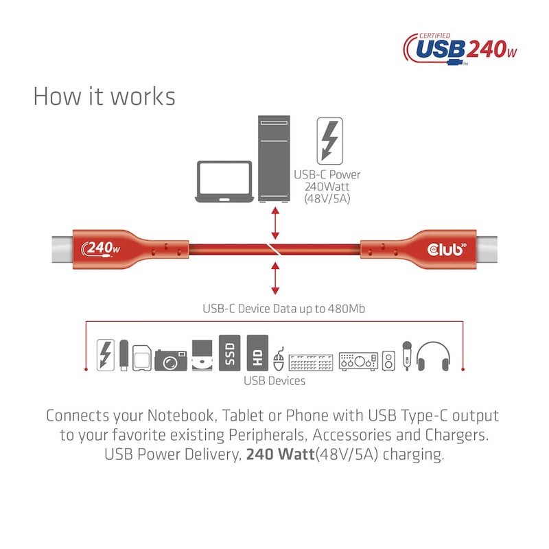Club 3D CAC-1511 USB2 Tipo C a Tipo C Cable