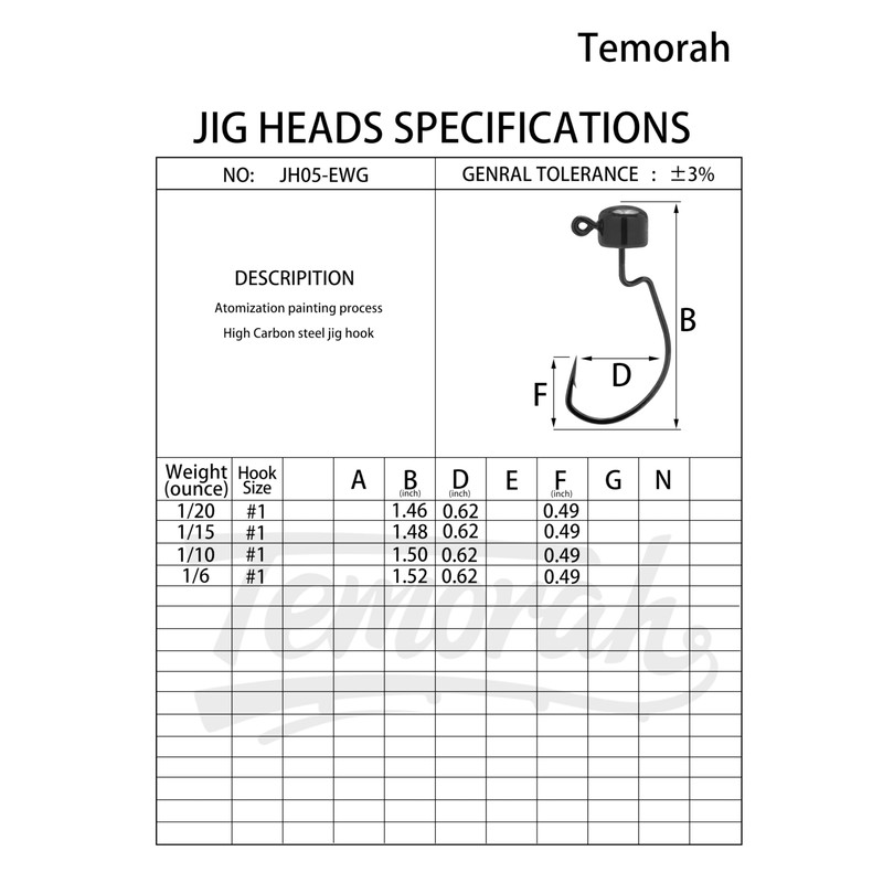 Temorah Finesse Ned Shroom Jig Heads (Black, 1/10 OZ EWG