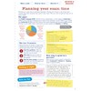 Pearson REVISE WJEC Eduqas GCSE English Language Revision Guide: incl.