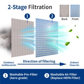 Originallife Washable Reusable HVAC | AC | Air Conditioner | Furnace Air Filter Replacement 20x24x1 MERV 8, 2-pack