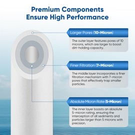 PUREPLUS 4.5"x20" 3-Stage Whole House Water Filter Cartridge, Sediment, Iron &Manganese Reduction, Carbon Block, Replacement for F3WGB32BM, AP810-2, FM25B, RFFE20-BB, EPM-20BB, FC25B, P5-20BB