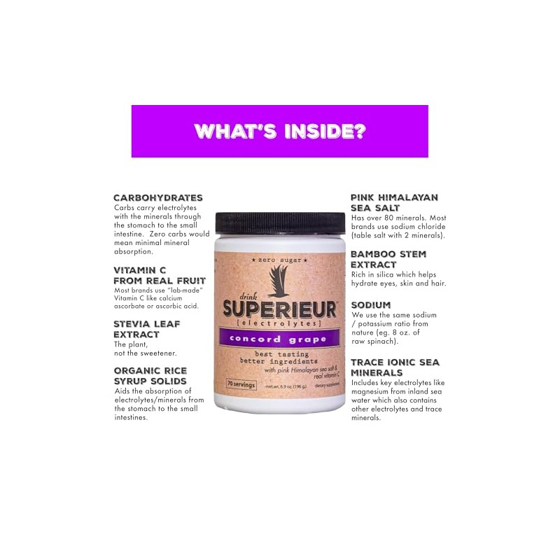 Superieur Electrolytes - Plant Based Electrolyte Supplement w Sea Minerals