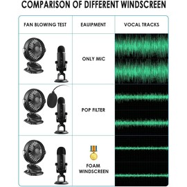 Foam Windscreen for Blue Yeti Microphone，[Custom Built /2 Pcs/high density] Mic Cover Foam, Pop Filter Made From Quality Sponge Material that Filters Unwanted Recording and Background Noises