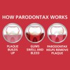Parodontax Whitening Toothpaste, 3.4 oz. Per Tube (7 Pack)