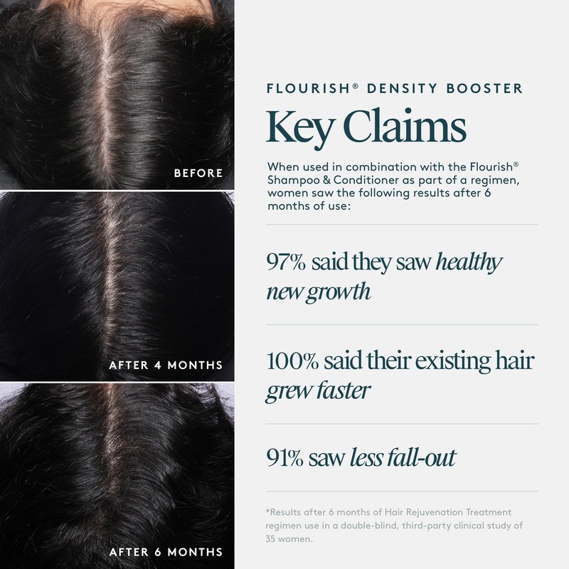 Virtue Flourish Density Booster Spray for Hair Growth | Thinning