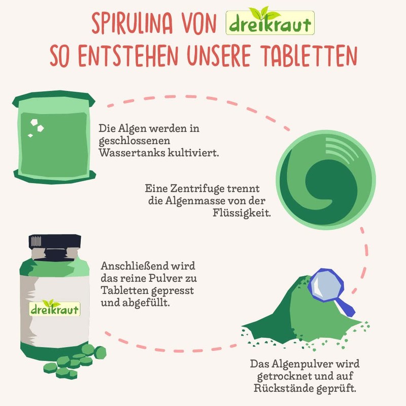 dreikraut Bio Spirulina, 750 Pellets, 4 Month Supply, Controlled Aquaculture,
