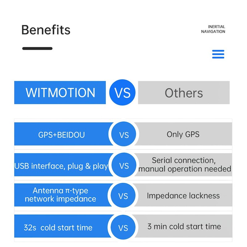 WitMotion WTGPS-M Sub-meter Inertial Navigation Satellite Positioning Module, ultra-low noise