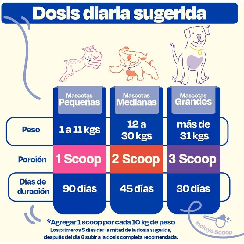 Dogelthy Skin & Coat. Suplemento para Piel y Pelaje para