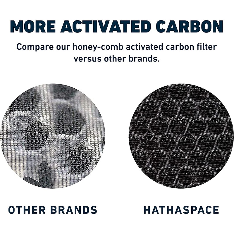 HATHASPACE HSP001 True HEPA Filter Replacement, 4-Stage Air Purifier Filter