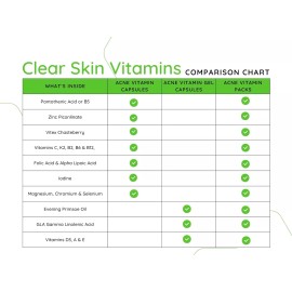 Clear Skin Acne Supplement,3in