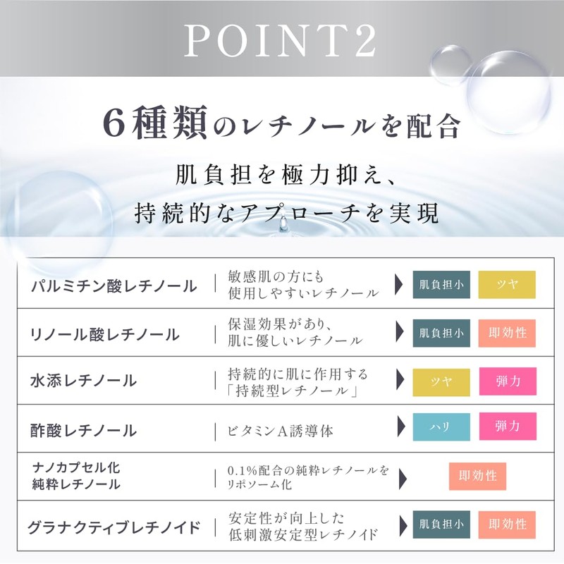 KITEN Retinol Liposome Pure Retinol 0.1 Cicatricial Cream Niacinamide Ceramide