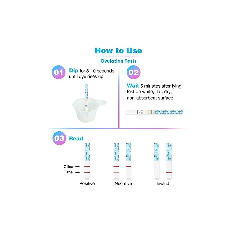 Easy@Home Ovulation Test Strips: Ovulation Strips for Women, Powered by