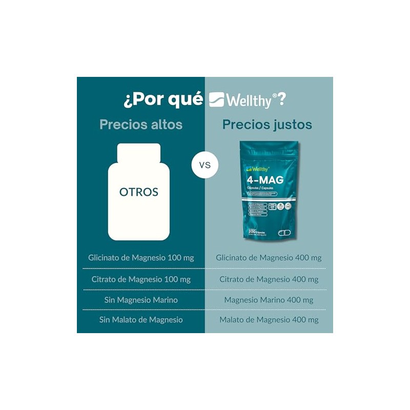 Wellthy Mag Magnesio Complex 200 Cápsulas Equivalente 360mg Citrato Glicinato