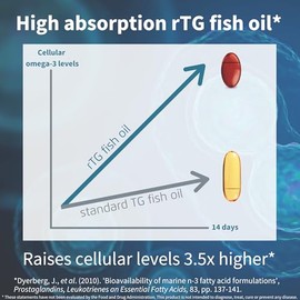 Pure  Essential Super Concentrated rTG Omega 3 1000mg, Wild Fish Oil 1000mg EPA DHA, 21 Ratio, Non-GMO, Astaxanthin 1mg, Lemon Flavor, 180 Capsules   