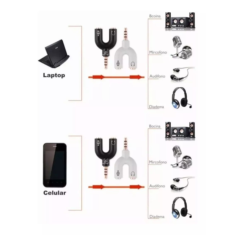 Huaxin Mayoreo 20pzs Divisor De Audio 3.5mm Micrófono Audifonos
