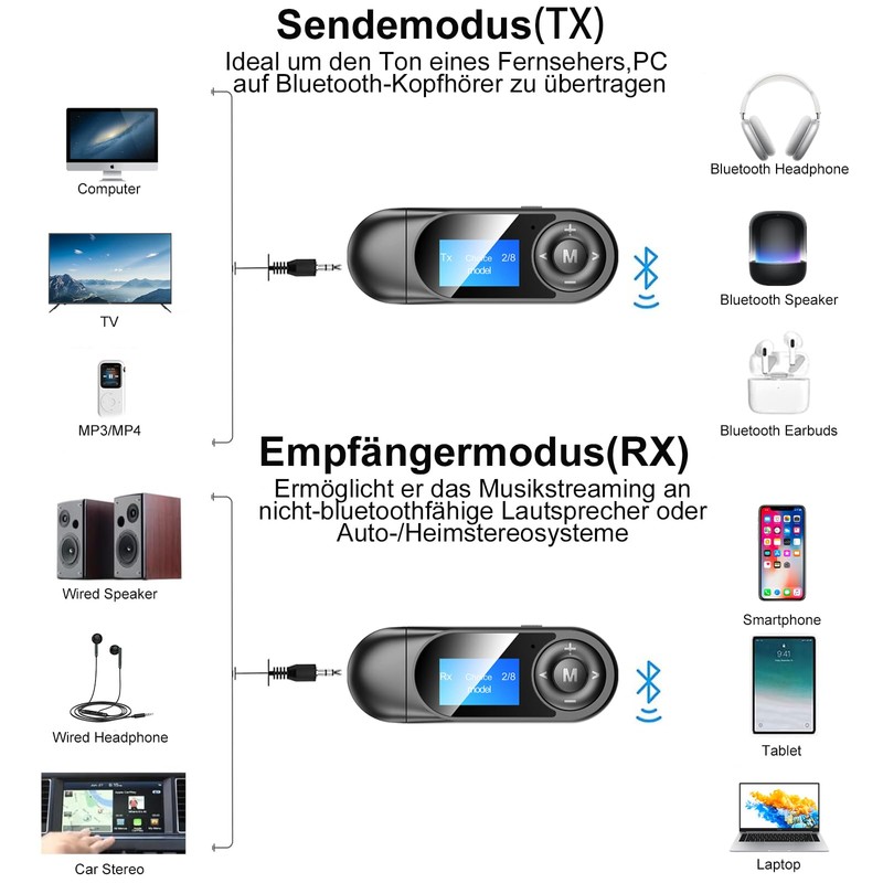 2 in 1 Bluetooth Transmitter Receiver Jack 3.5 mm, Aux