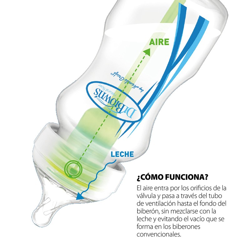 Dr. Brown's Options+ Anti-Colic Slim 60ml Clear Baby Bottle +