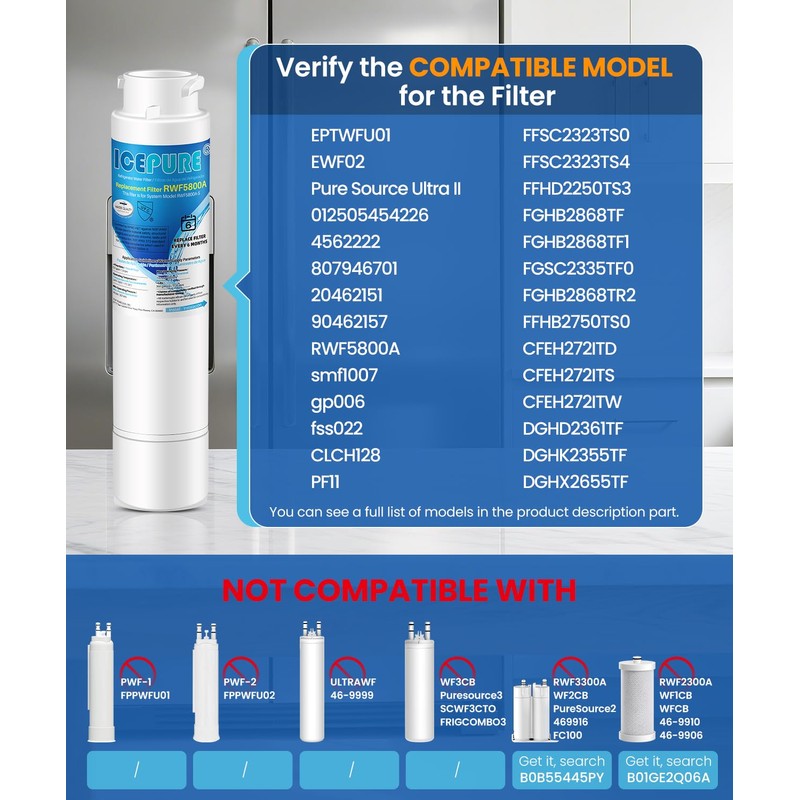 ICEPURE RWF5800A Refrigerator Water Filter Replacement for Frigidaire EPTWFU01, EWF02,