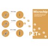 Manruta Pet Microchip Implant Kit for Dogs Cats Horse Cow