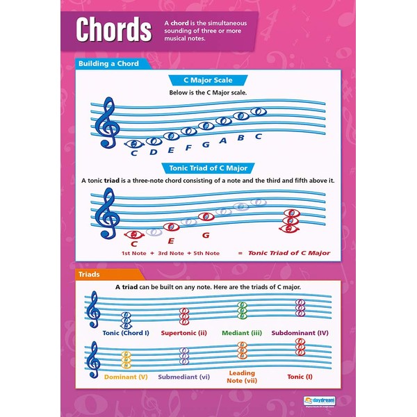 Daydream Education Chords | Music Posters | Laminated Gloss Paper measuring 850mm x 594mm (A1) | Music Charts for the Classroom | Education Charts