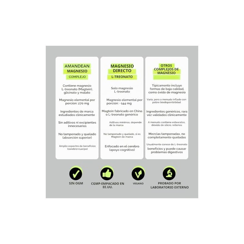 Amandean Magnesium L-Threonate Complex. Threonate, Glycinate, Malate Supplement. 90 Veggie