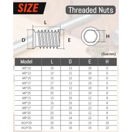 Pack of 20 Screw Nuts M8 x 13 mm, Jeboler Threaded Inserts Insert Nuts Threaded Sleeves Screw-In Sleeve, Threaded Insert Wood Screw-In Sleeve Nut, Zinc Screw Sleeves for Wooden Furniture