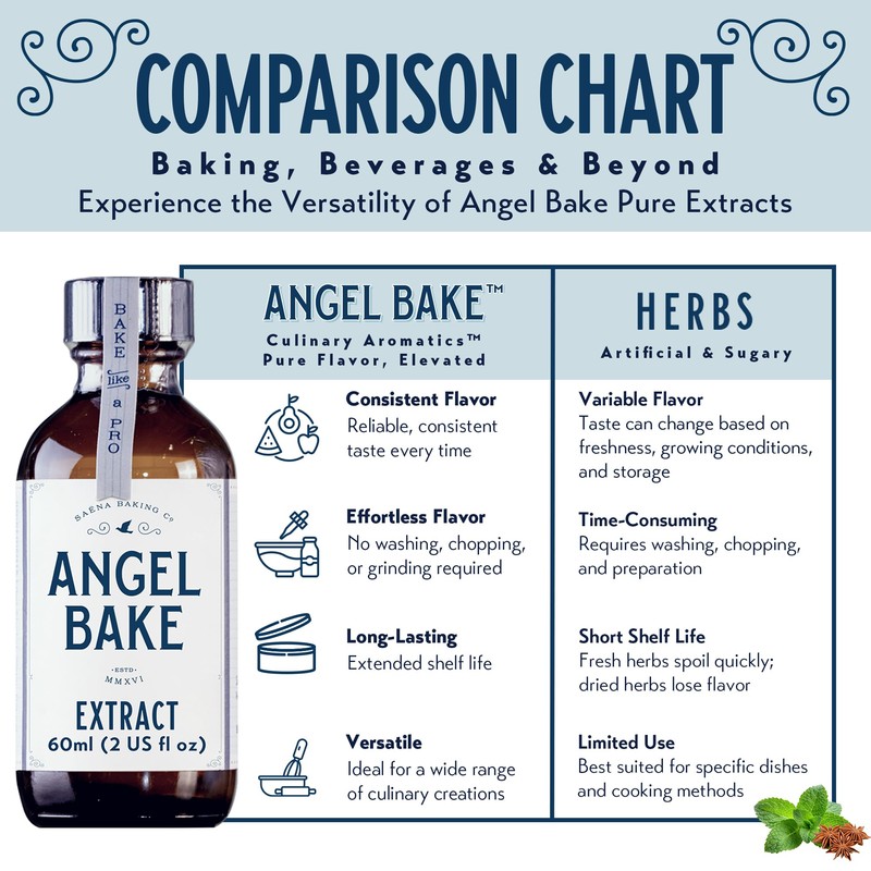 Pure Peppermint Extract for Baking & Mixology - 100 Servings,