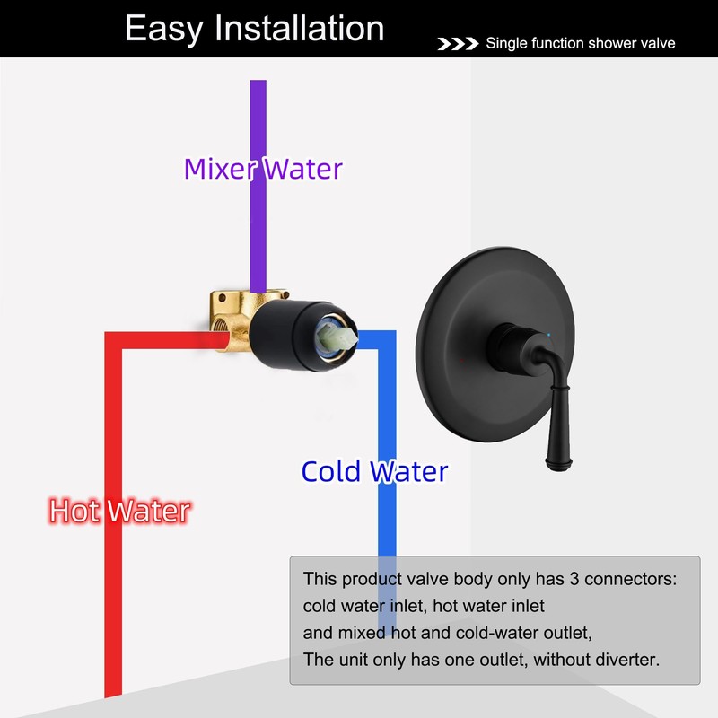 BEIYI Matte Black Shower Handle Valve, Single-Handle Bathroom Control Valve