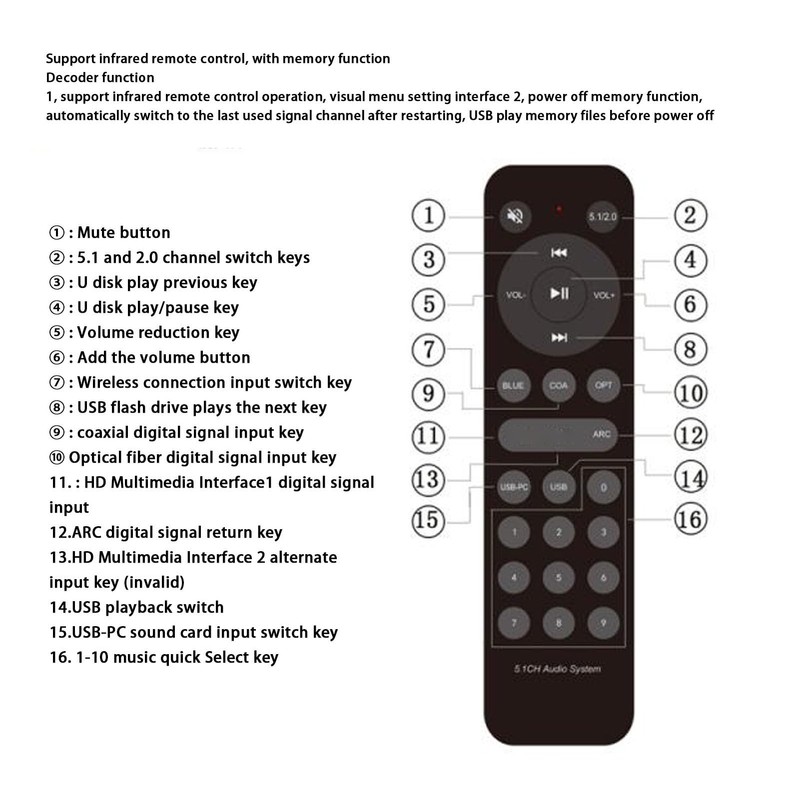 5.1 Surround Sound System, 5.1 Channel Sound Decoder 192Khz/24Bit HD