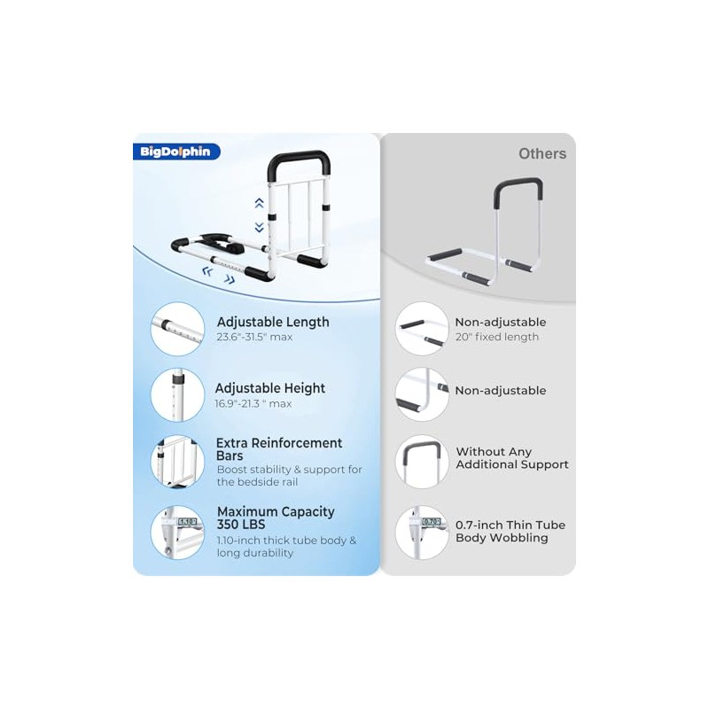 Bed Rails for Elderly Adults Safety - ASTM Approved Adjustable