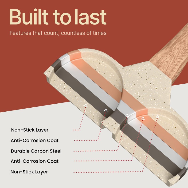 4-Cup Nonstick Frying Egg Pan White Marble, Granite Pancake Pan,