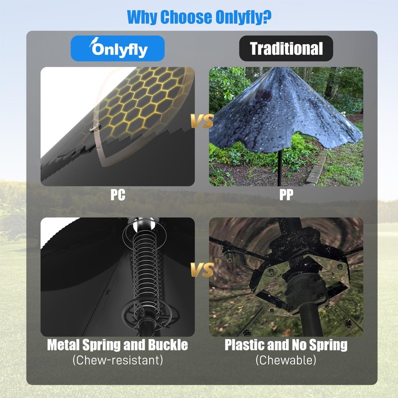 Squirrel Baffle for Bird Feeder Pole - Dynamic Steel Spring-Loaded