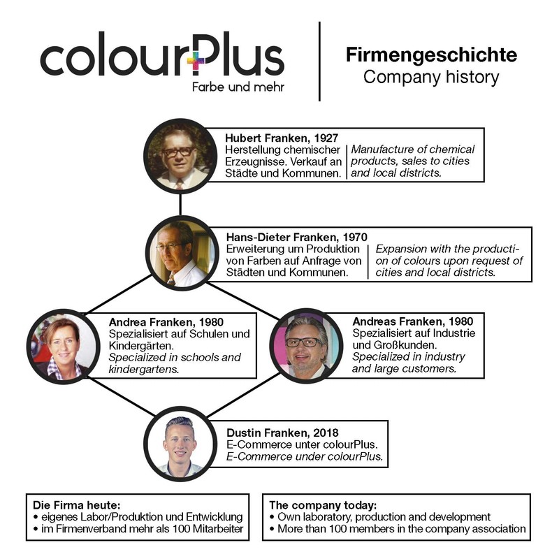 colourPlus Wood Preserving Varnish, brown