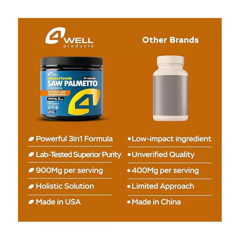 4Well Products Improved Complex Saw Palmetto for Men with DHEA