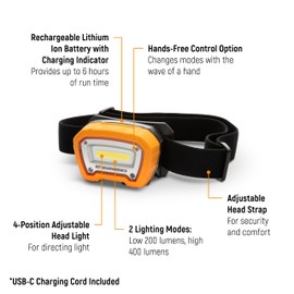 GEARWRENCH 400 Lumens Rechargeable Head Light | GWHL400