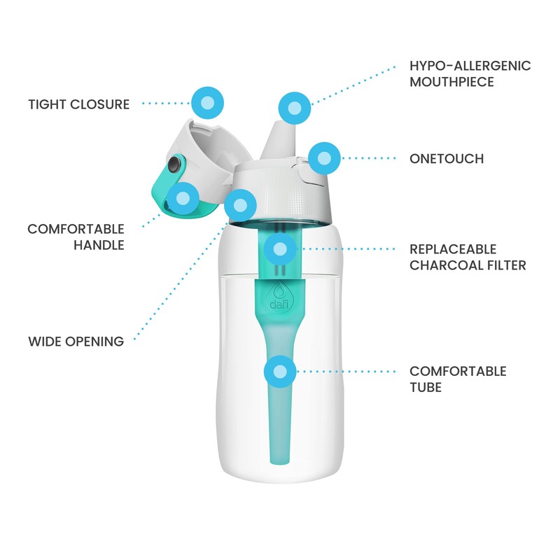 Dafi Filter Bottle Solid | Colour Turquoise 0.5 L |