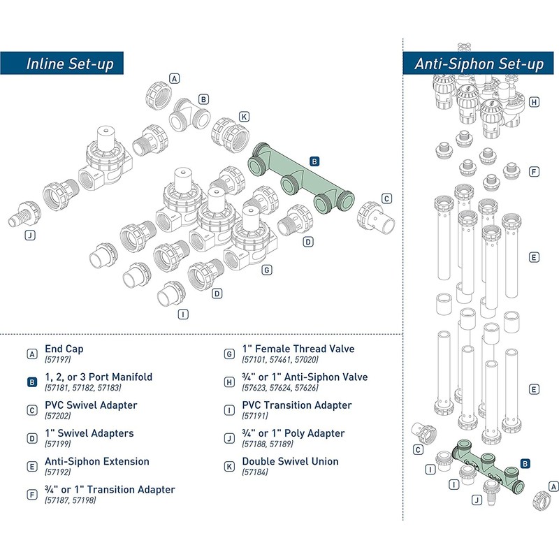 Orbit 57183 3-Port Manifold Irrigation System 3-Pack