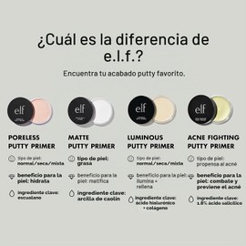 e.l.f. Primer de Masilla Anti-Acné, Infundido con 1.8% Ácido Salicílico, Ayuda a Prevenir Brotes Futuros y Ayuda a Reducir el Enrojecimiento, Minimiza la Apariencia de los Poros, Prepara y Acondiciona