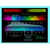 Colorviper Flexlite Uv Protection, Anti Blue Rays Harmful Glare Computer