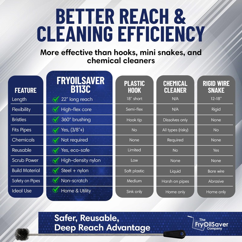 22" Long Sink Drain Cleaning Brush by FryOilSaver Co., Clog