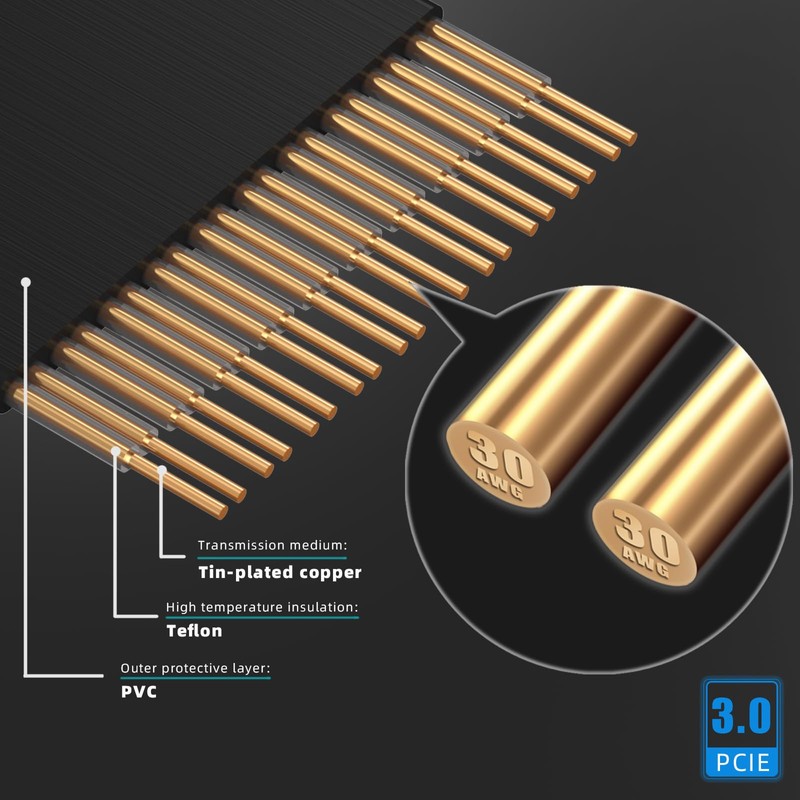 GLOTRENDS 250mm PCIe 3.0 X16 Riser Cable (0->90 Degree), Compatible